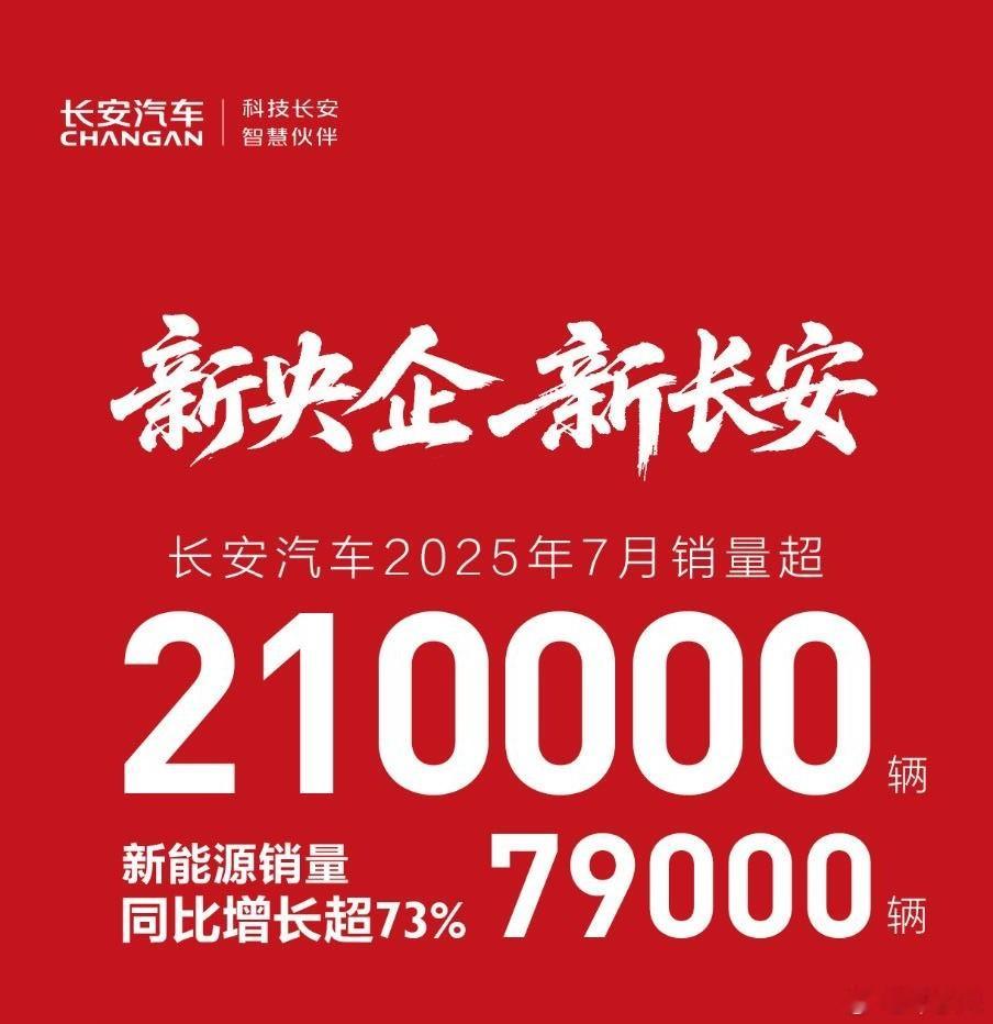 长安汽车也公布了7月份的销量情况，累计超过21万辆，其中新能源车销量超7.9万辆