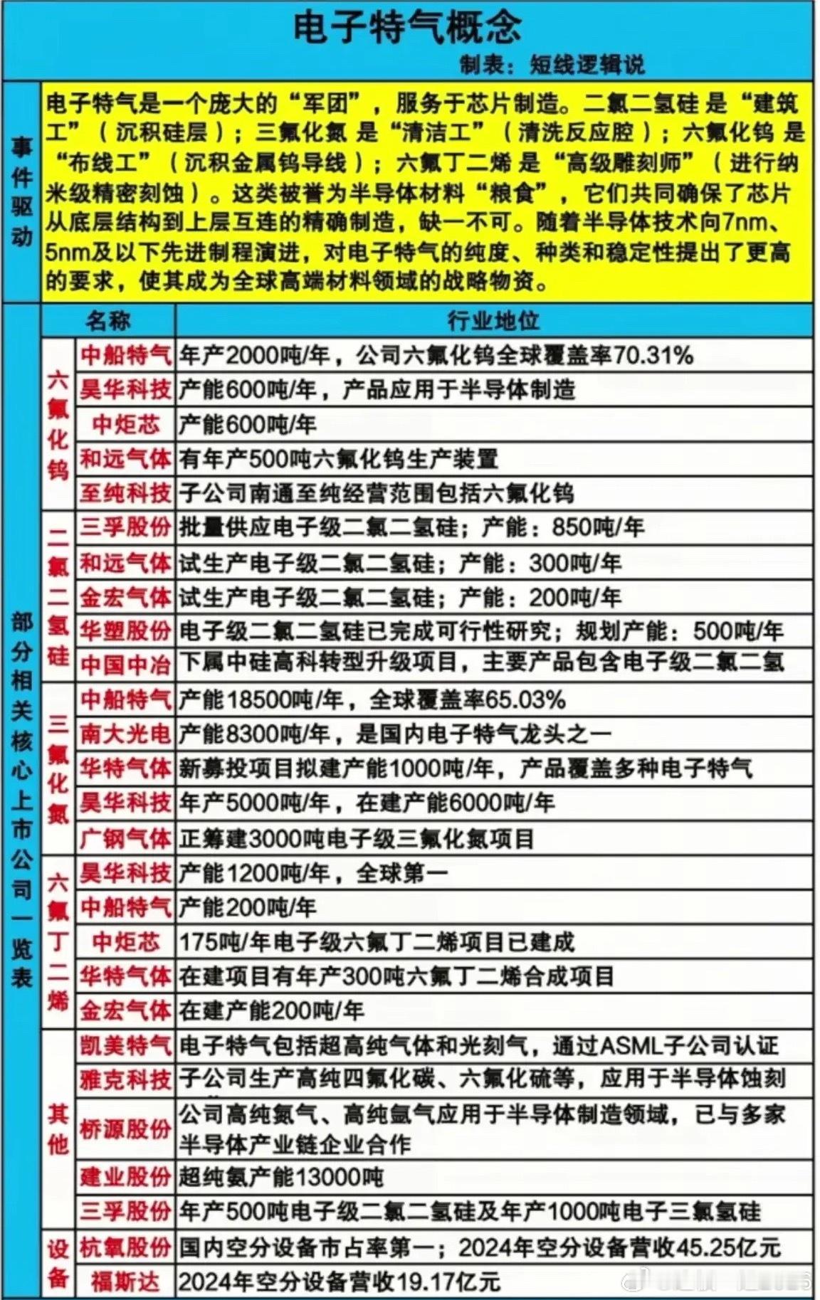 电子特气被誉为芯片“粮食”，国产替代真能打破海外垄断吗？