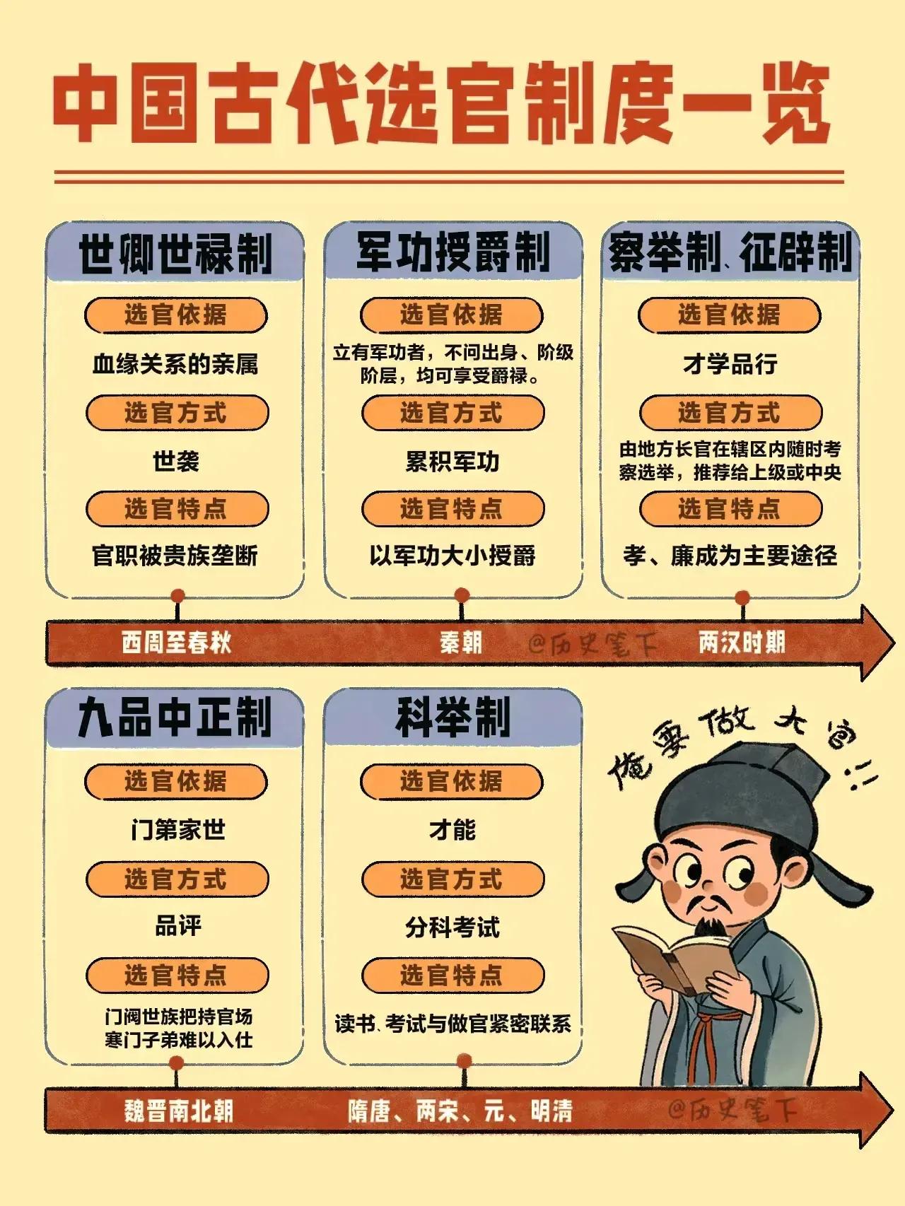 选官制度[狗头]