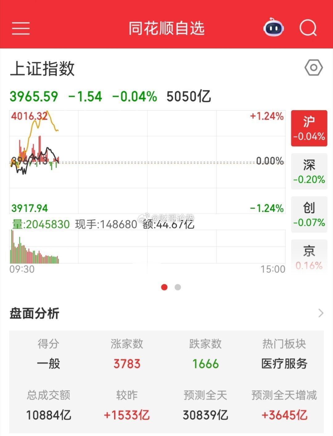 A股股民今天又交学费了，外围暴涨，A股仍然被打压今天韩国股市大涨，本来股民欢欢喜
