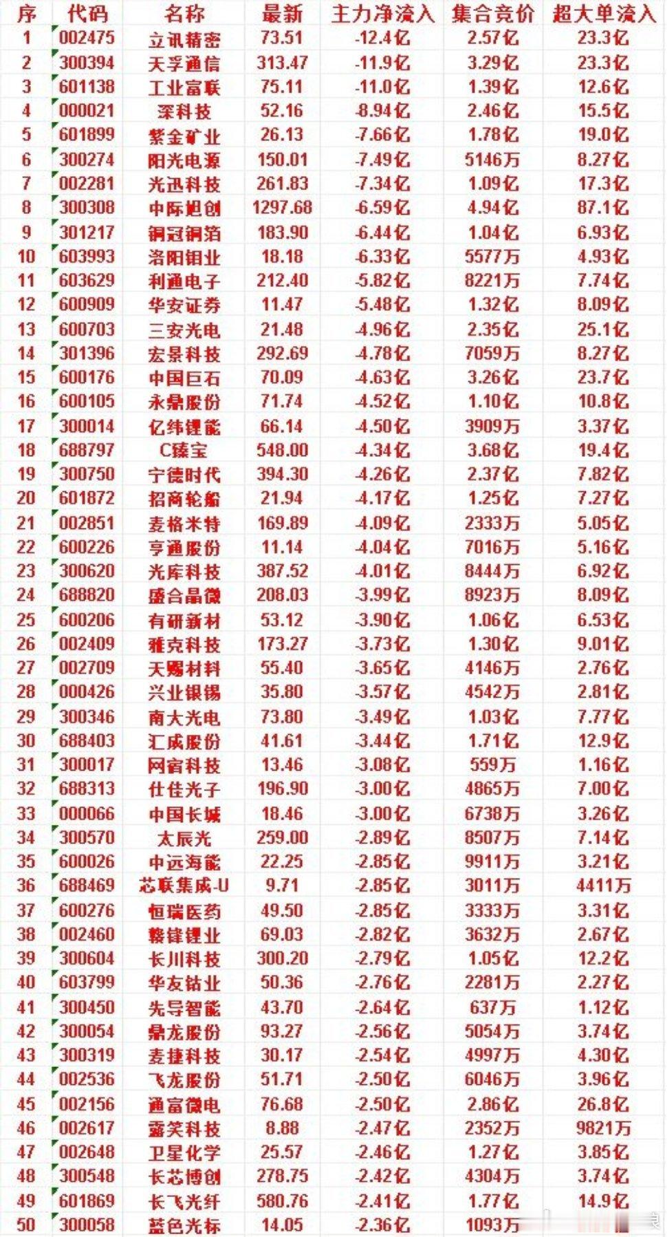 A股新股中一签大赚20万A股半导体明星股暴涨900%6月25日开盘60分钟，主力