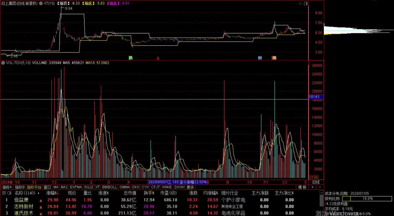 最近大家都在找跨年的主线，今天元旦假期结束的第一天，涨停的票我数了一下，机器人概