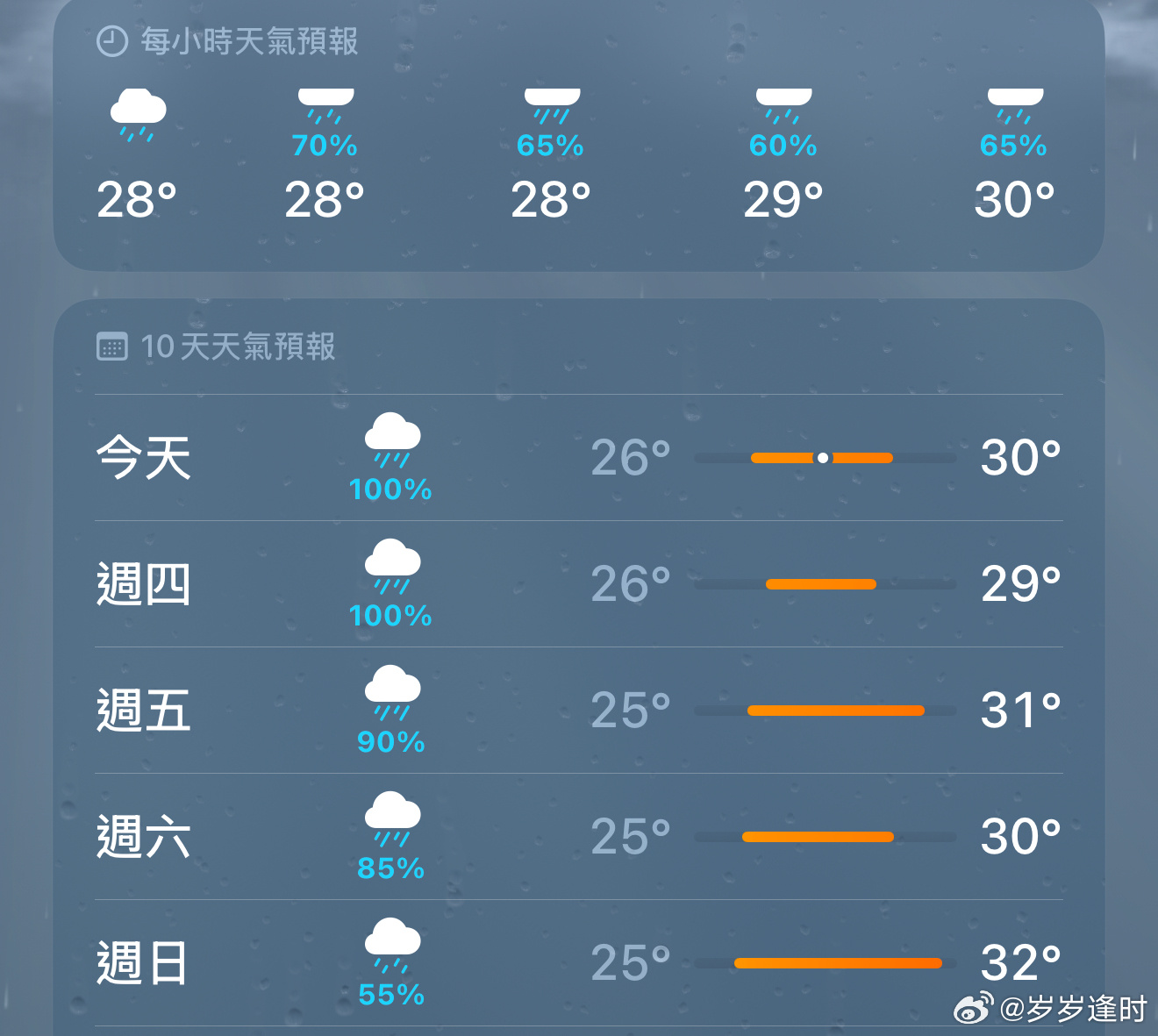 不应该是清明时节雨纷纷吗 怎么今年清明没下雨反而变中元节倾盆大雨⁰⃚⃙̴ ༝ ⁰