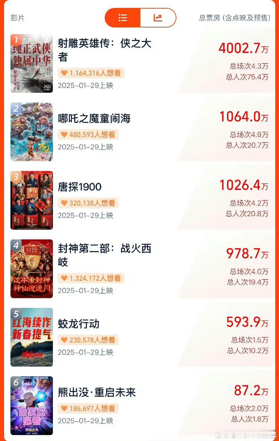 19.9元票价再现春节档   春节档大片云集  观众有眼福了[嘻嘻] 