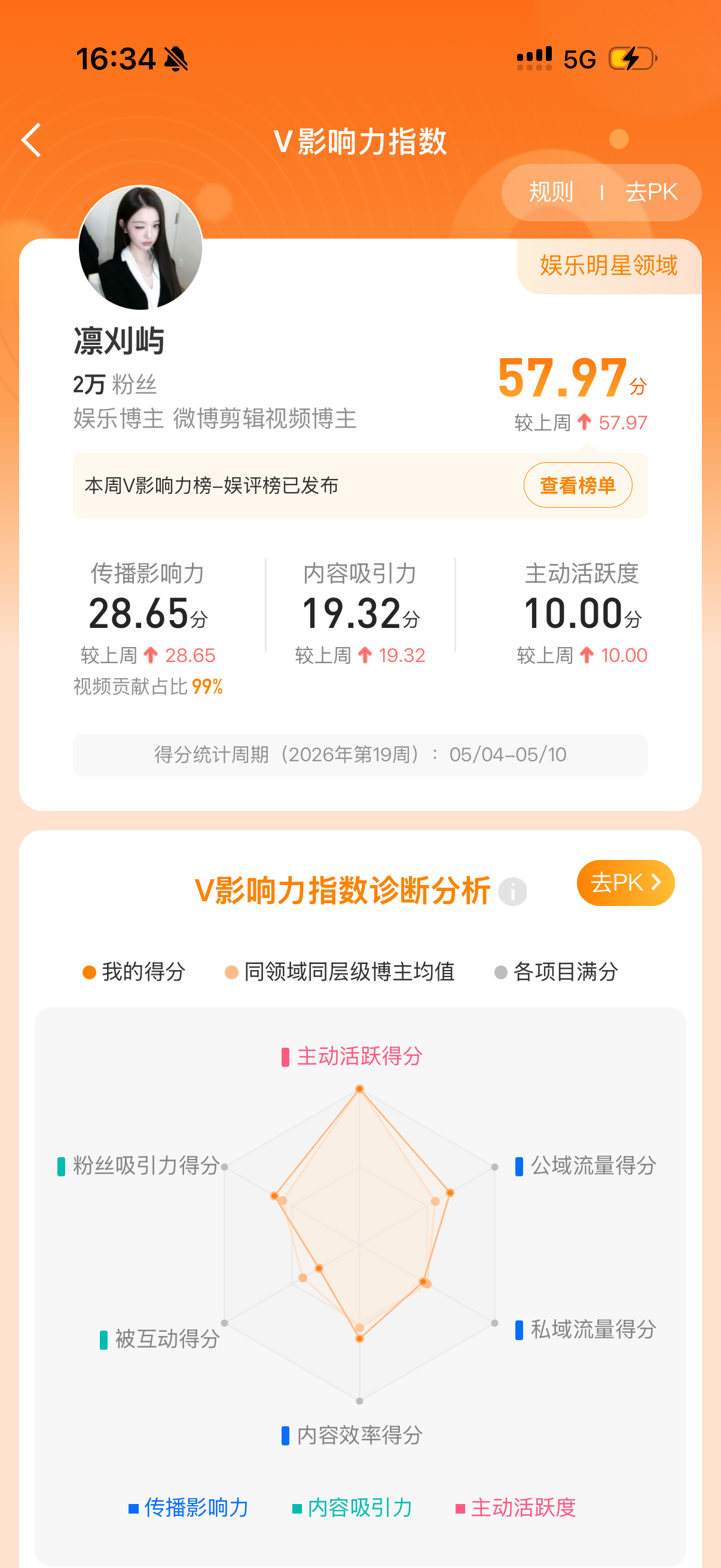 谁还不知道我有v指数了 