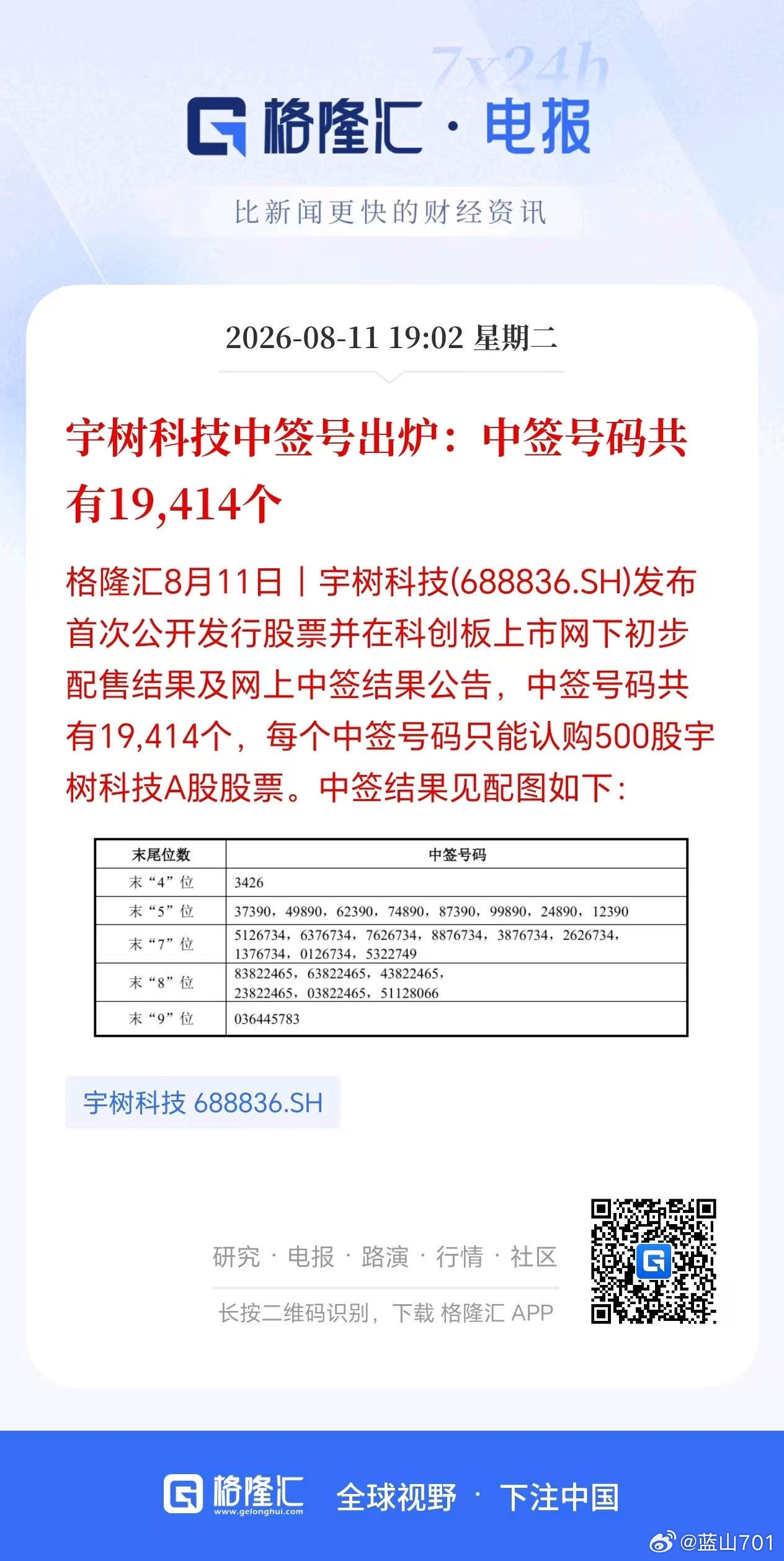 宇树科技中签号码总共才19000多个，太少了，有人中签的吗？ 