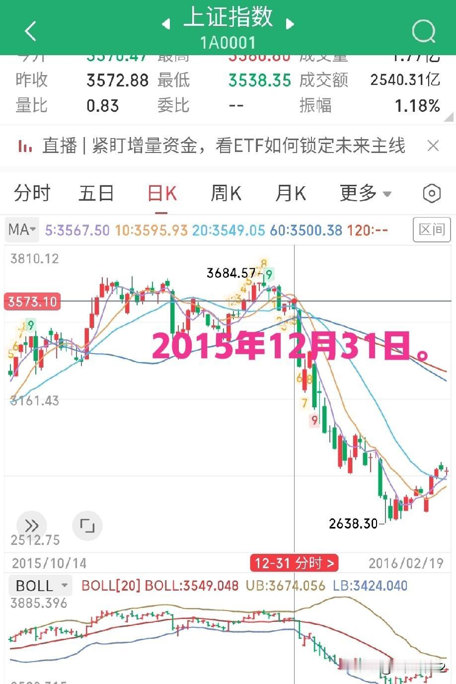 本月仅剩3天的收官之作，市场意见分歧很大。对于明年1月初的走势，看涨者与看跌者大