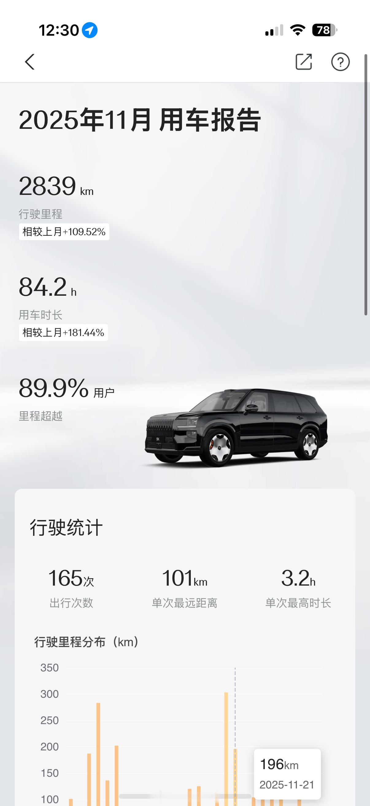 极氪9X 那么离谱了么，新车能加2万美金出我这全国第一批，已经开了5600百多公