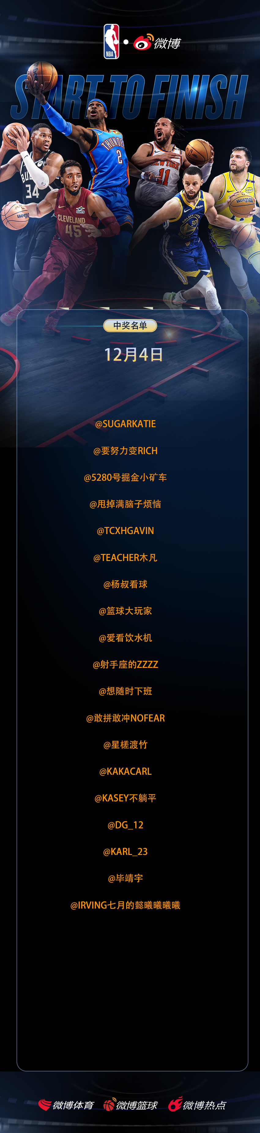 「 NBA趣评分 」12月4日中奖名单恭喜以下用户喜提6.6🧧参与球员评分，中