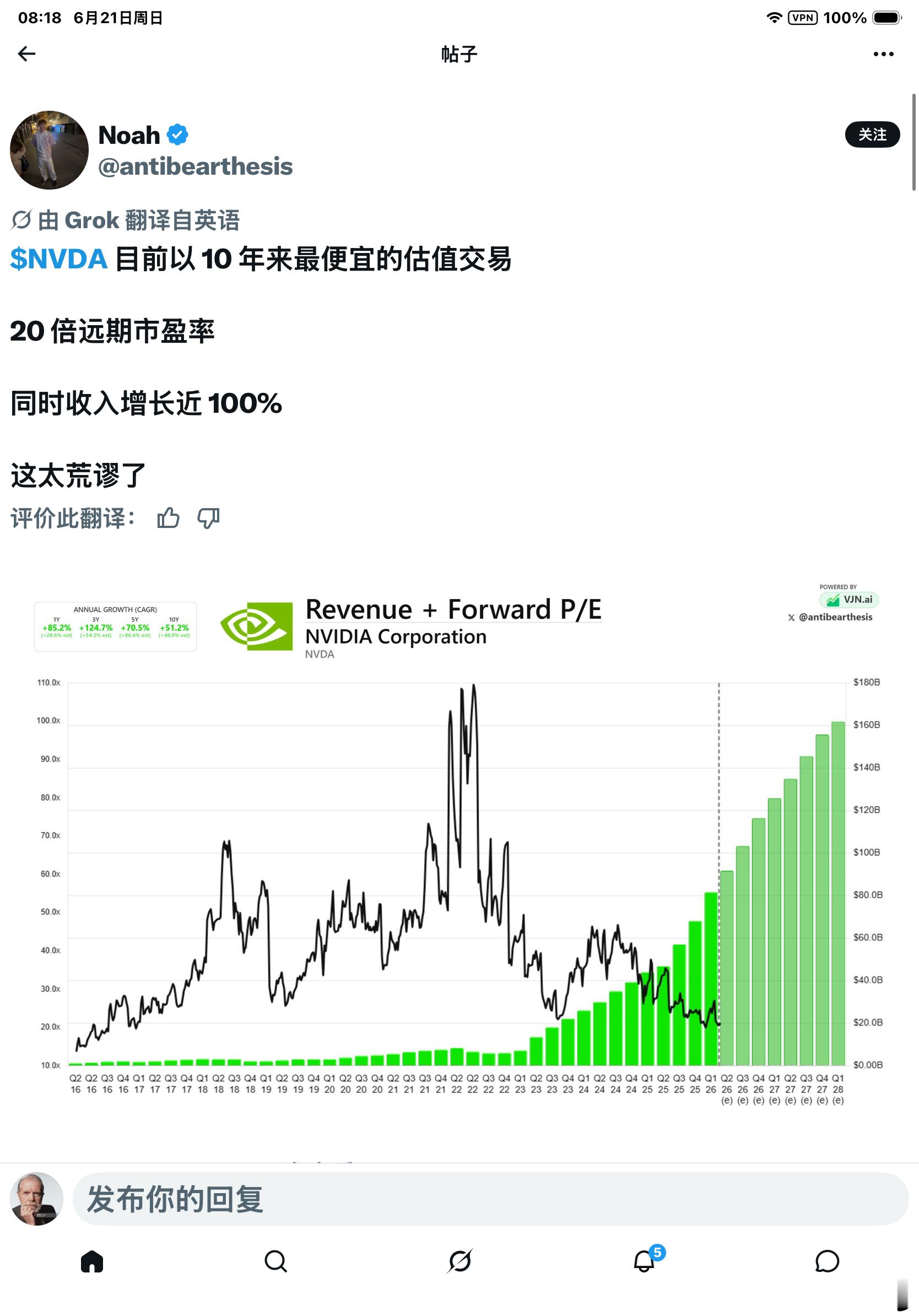 🚀 $NVDA 估值核查：目前确实处于近年相对便宜的位置！✅ Forward 