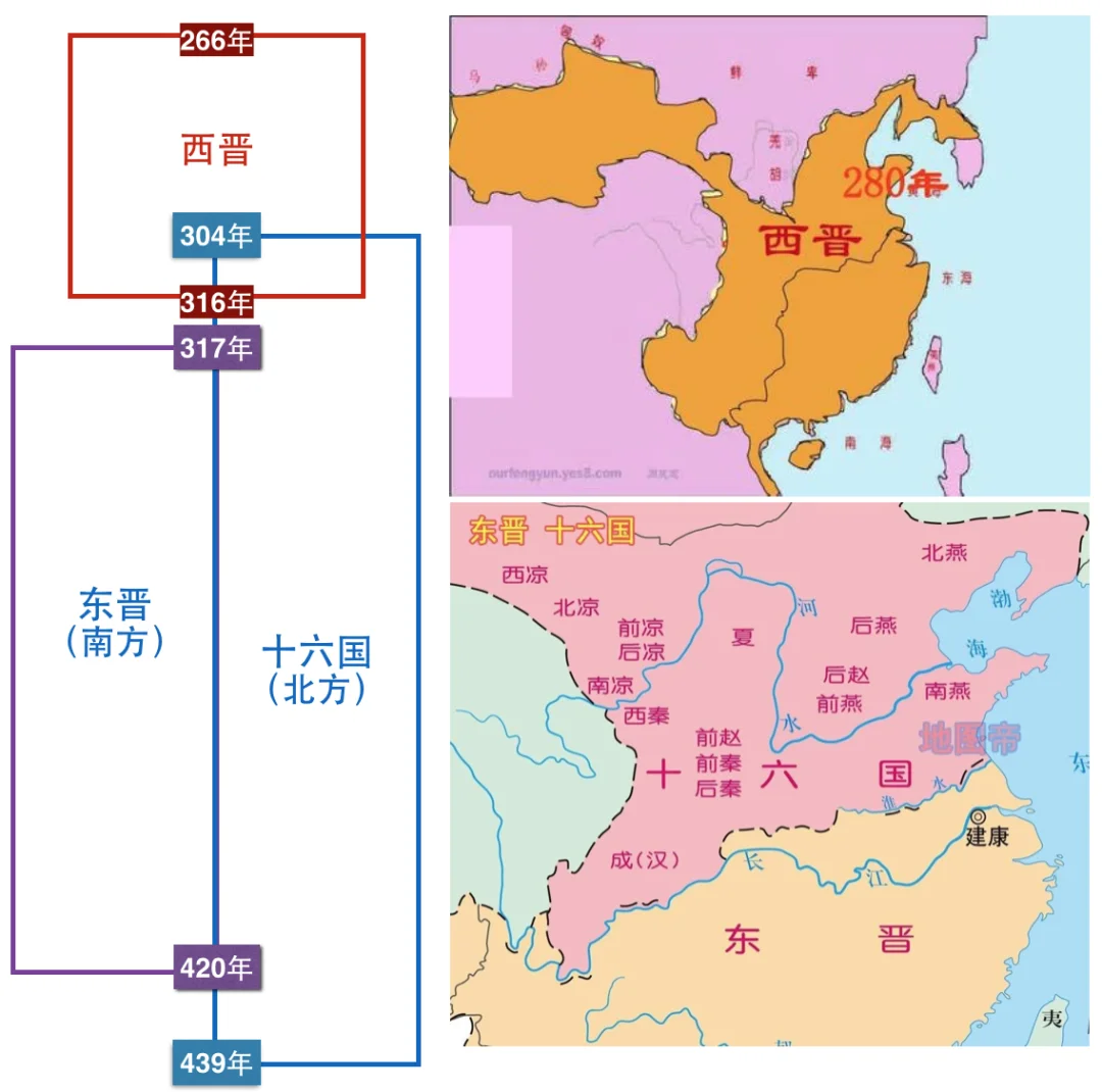 五分钟看明白西晋东晋16国大乱斗！