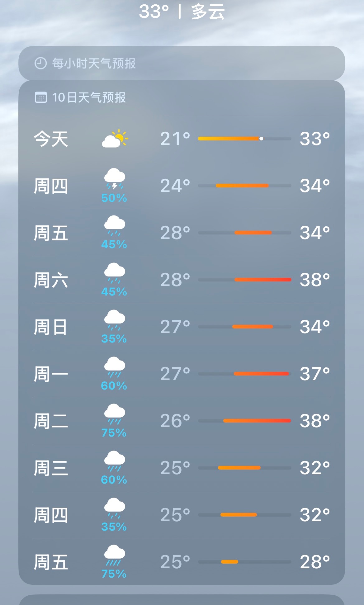 omg 真的吓到我啦～ 