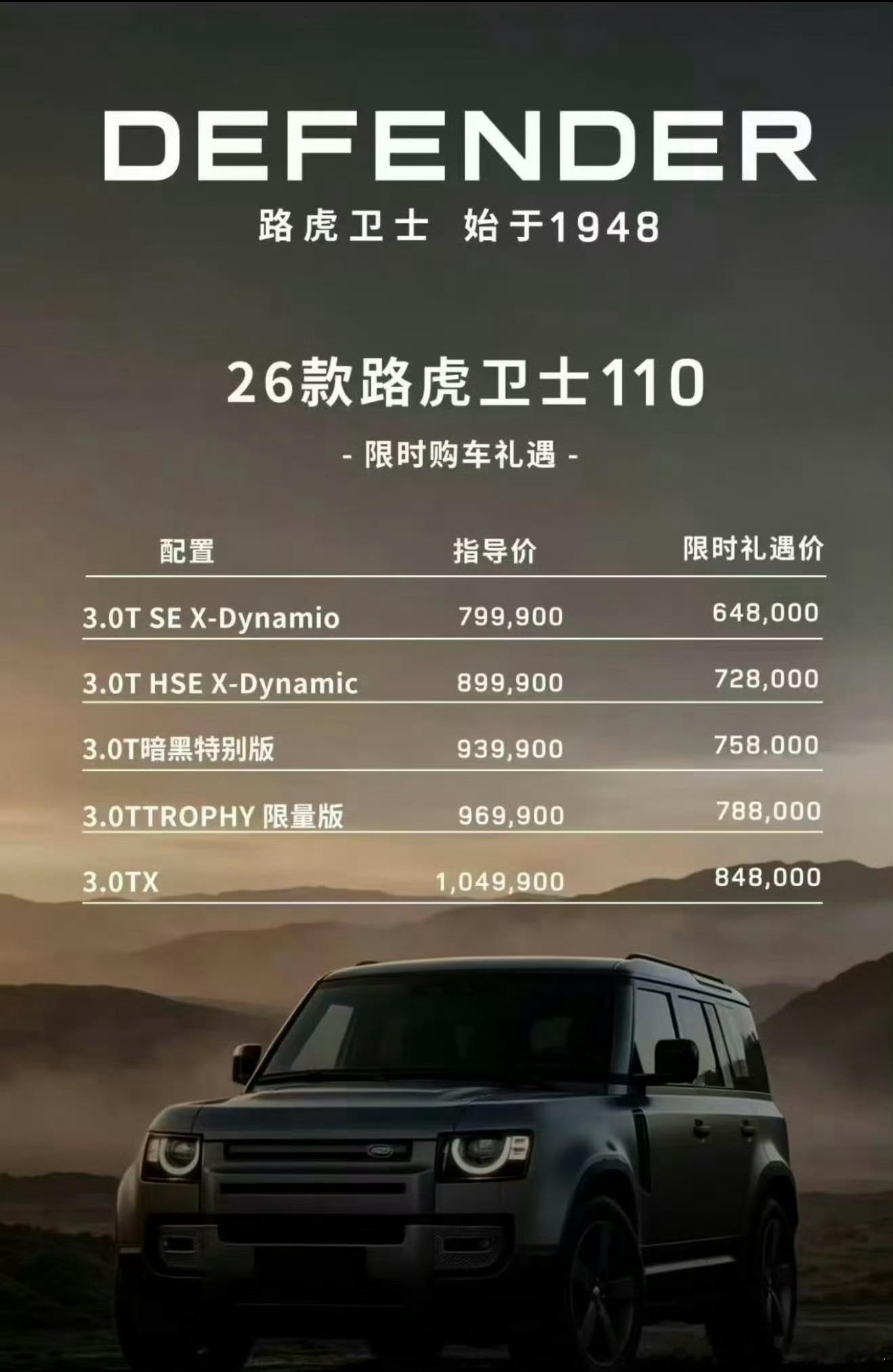 即便是强如卫士，也得降价求生存了，而且大概率过段时间经销商端还能有的谈