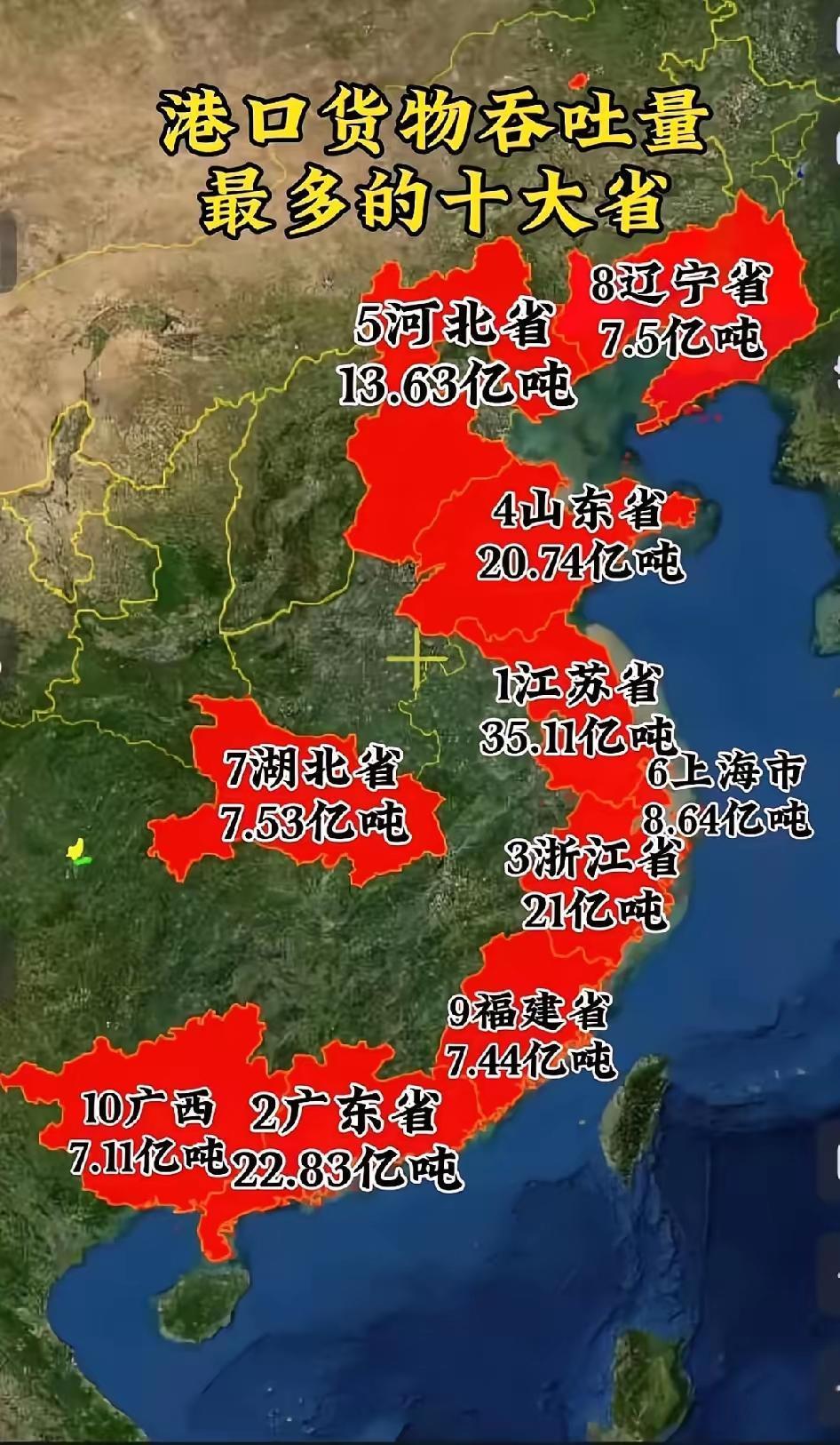 湖北不愧是沿海克星，货物吞吐量全国第七，超过沿海的广西、福建、辽宁。