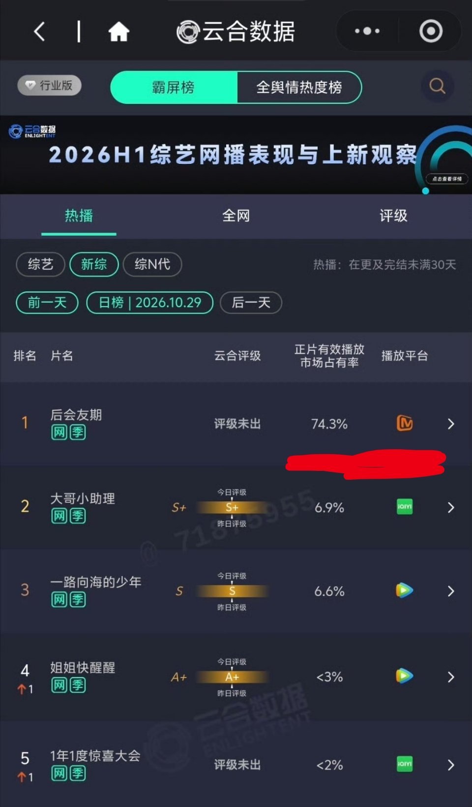 芒果做综艺是真牛啊…… 厉娜许飞真是来解决问题的 ​​​