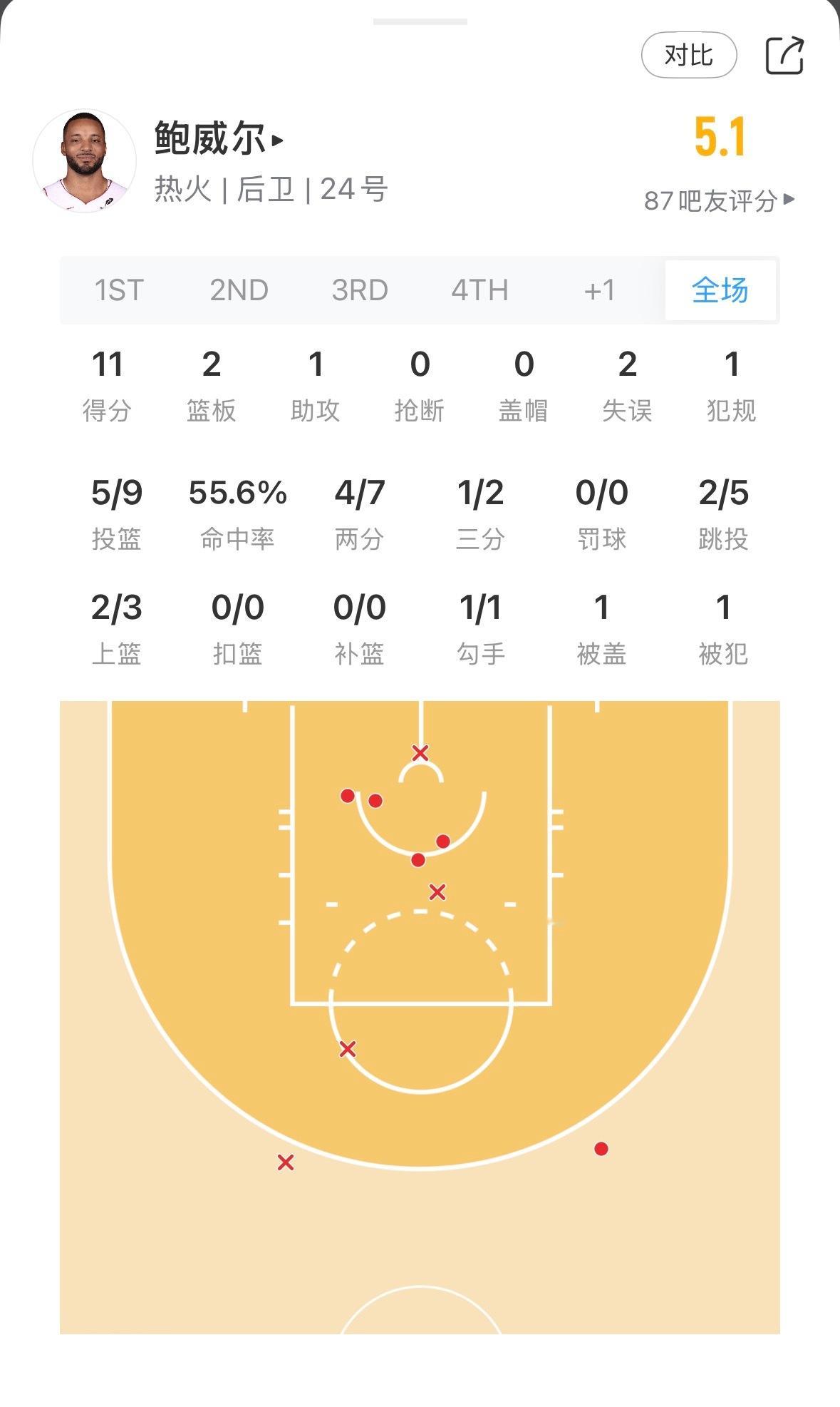 鲍科比今年合同到期了留下？ 