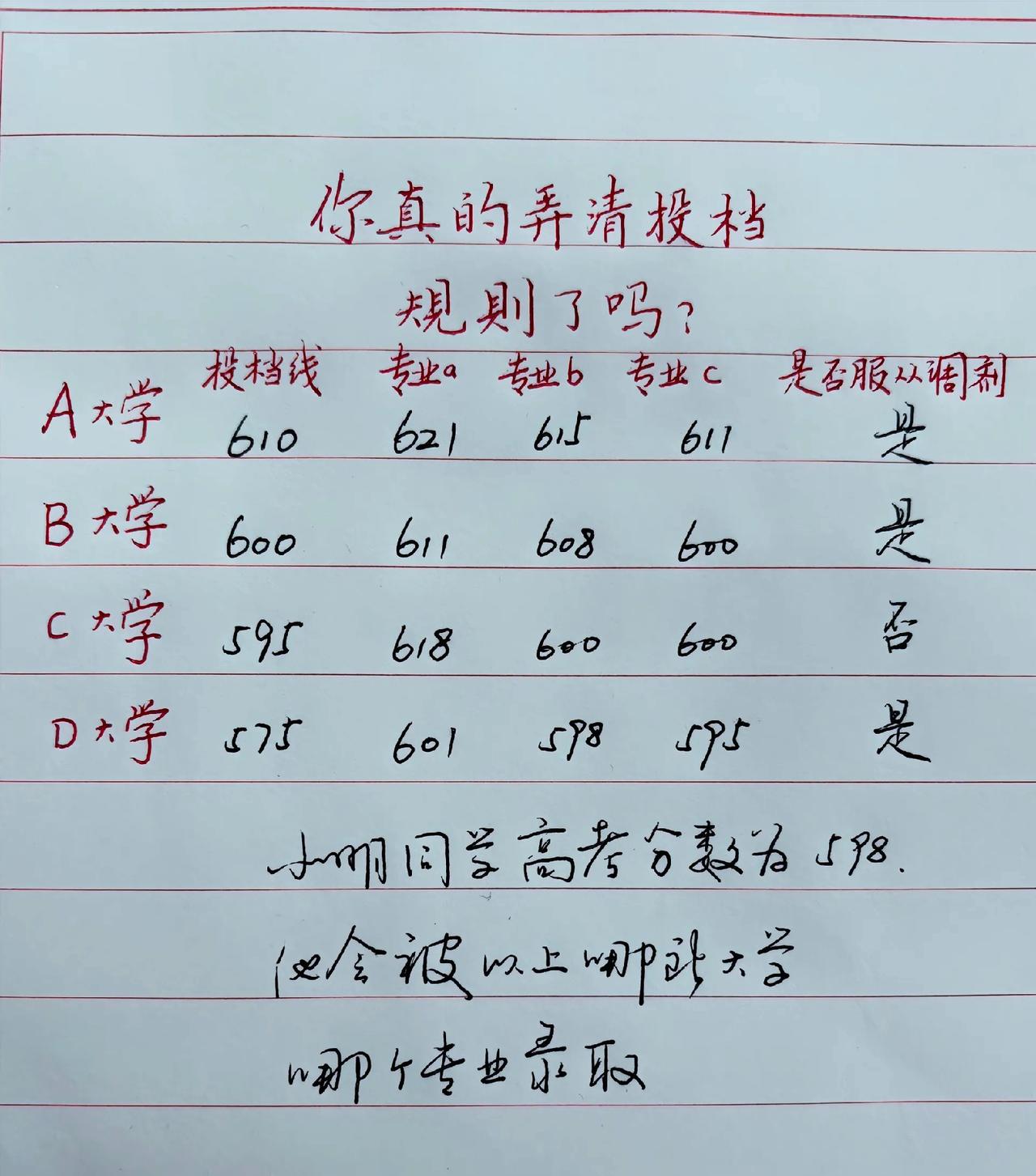 填志愿的规则你真的搞清楚了吗？这么填志愿，598分的小明能录取到哪个学校，哪个专