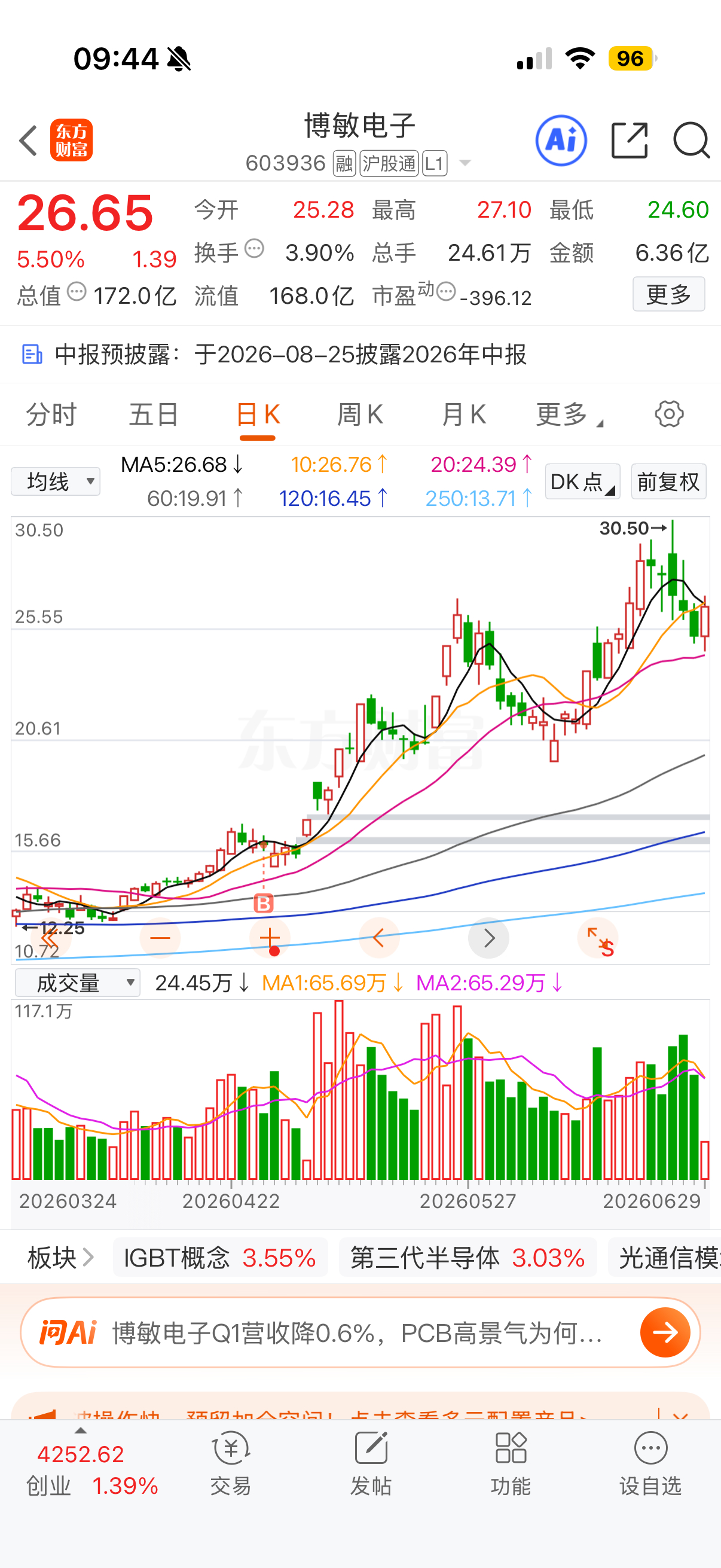功率半导体太强了！长线选手就拿历史新高的位置去！另外博敏电子没卖，周五博敏股东抛