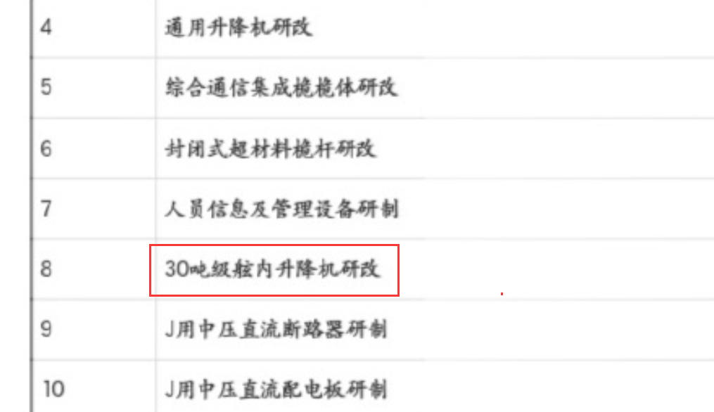 🔻为什么说076后面大概率是个弦内升降机呢。🔻1，招标文件中明确是有弦内升降