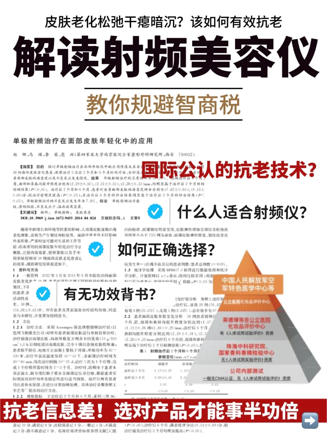 1篇价值5w的干货，教你正确解读射频美容仪