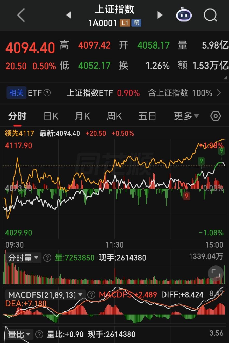 赚指数不赚钱！上半年A股大结局，硬核解读明日行情与下半年主线！

各位朋友些，今