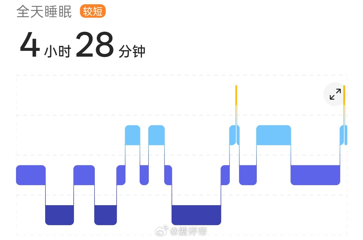 兄弟们，你们看看，就我这个情况，是不是变成腾总的准客户了？