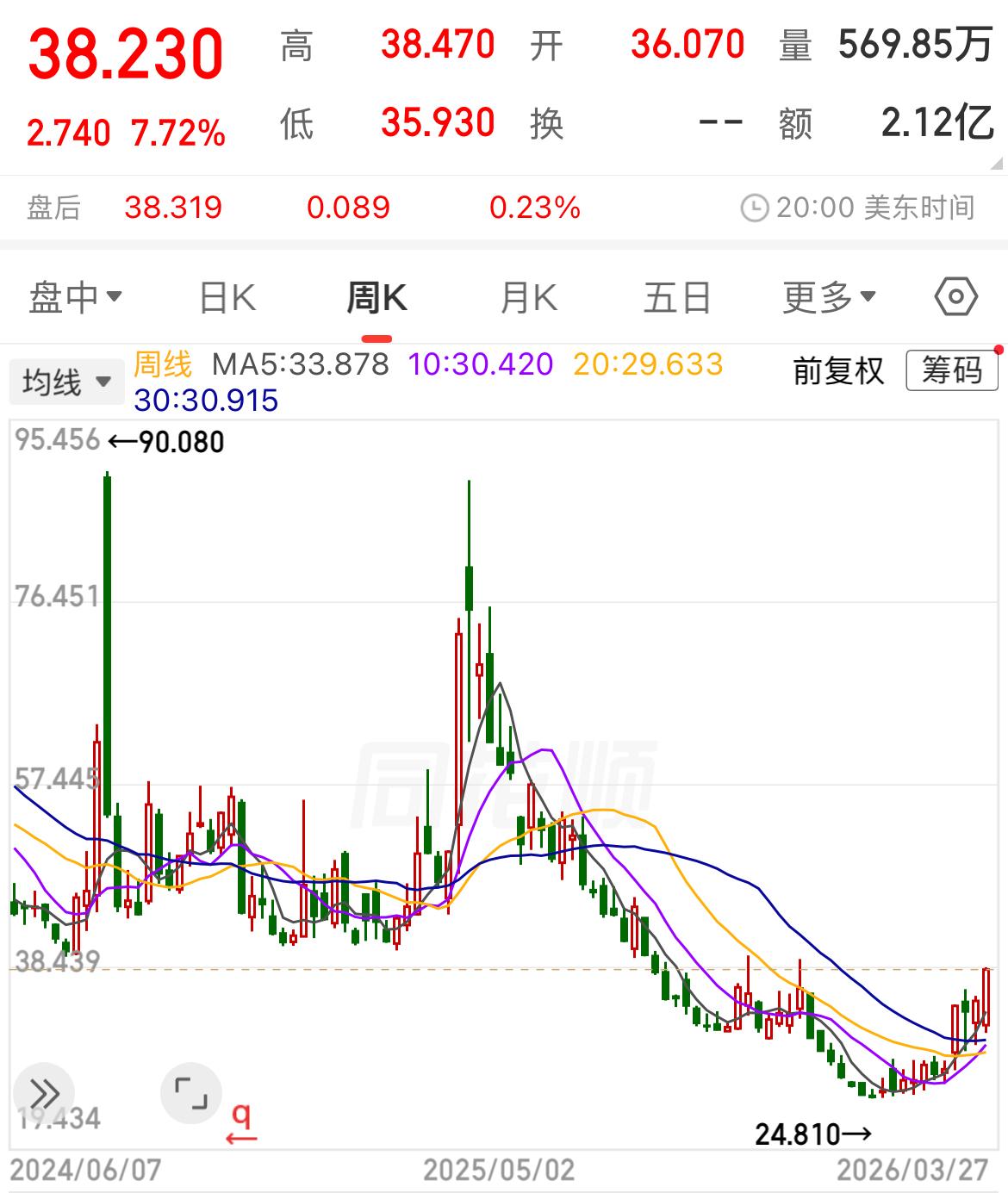 美股恐慌指数与美国中期选举前后对标普500的影响历史变化情况，目前恐慌指数达到3