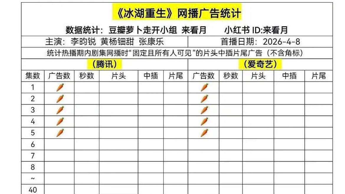 李钧锐《冰湖重生》开局0广 