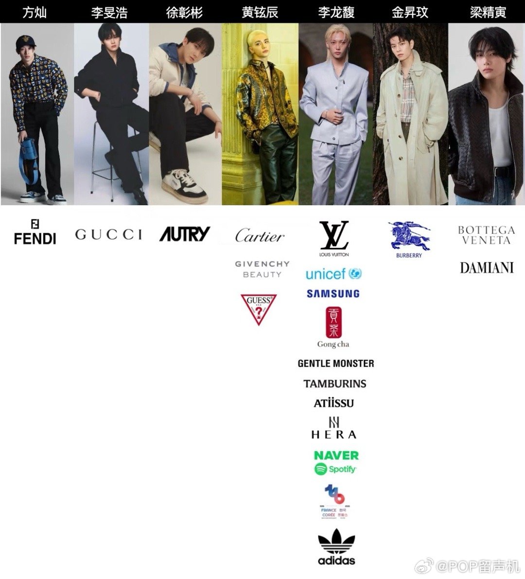 李龙馥是五男一这件事还需要讨论吗 