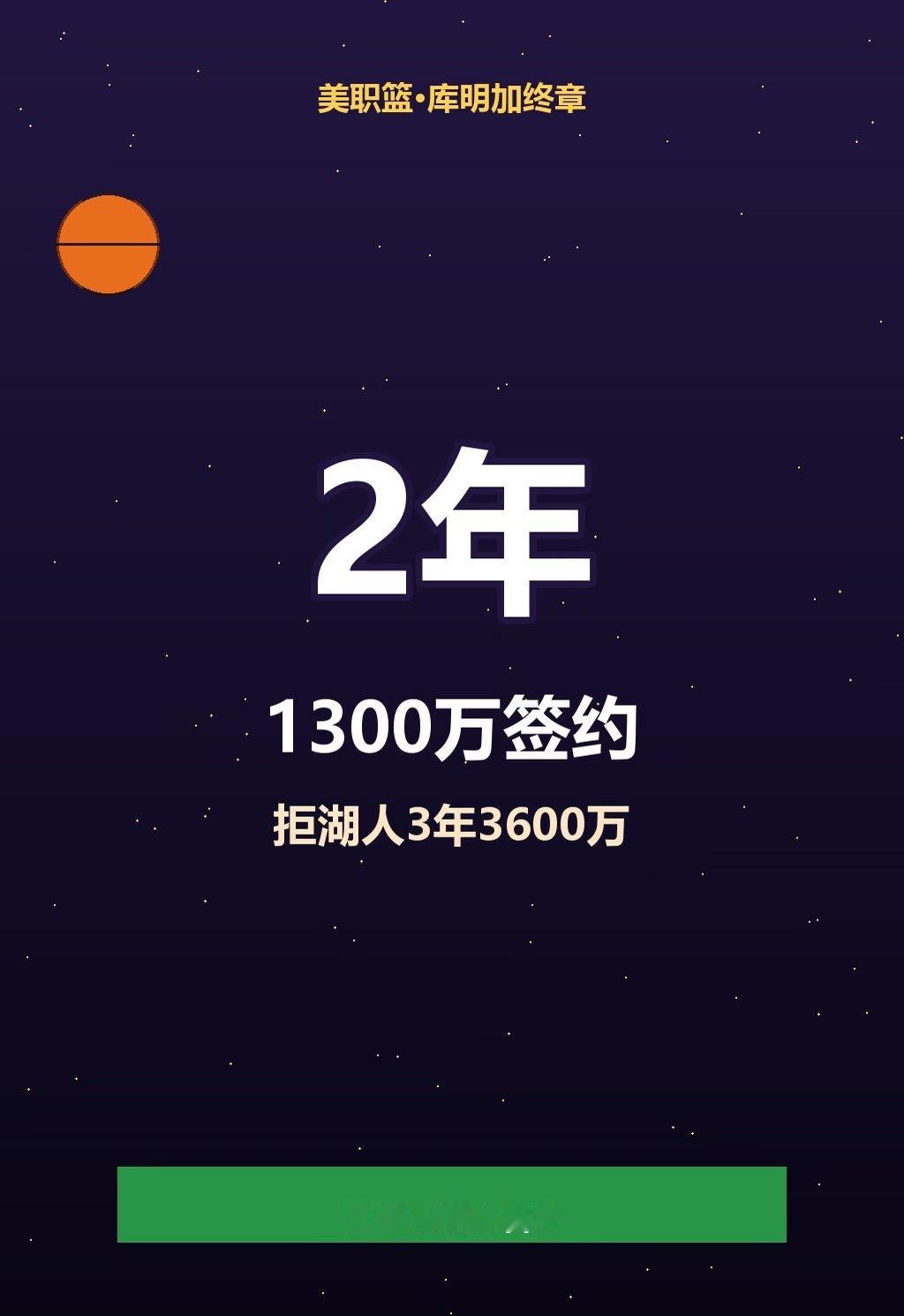拖了一整个夏天的“库明加去哪儿”今天终于落锤。据名记Shams报道，经纪人向ES