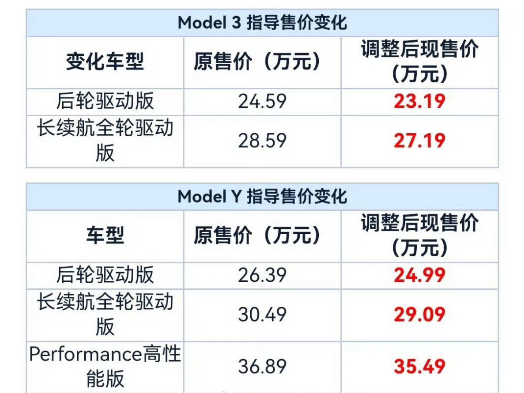 #特斯拉与小米SU7价差缩小到1.6万# 说实话这个价格可以了。算上三年免息很香
