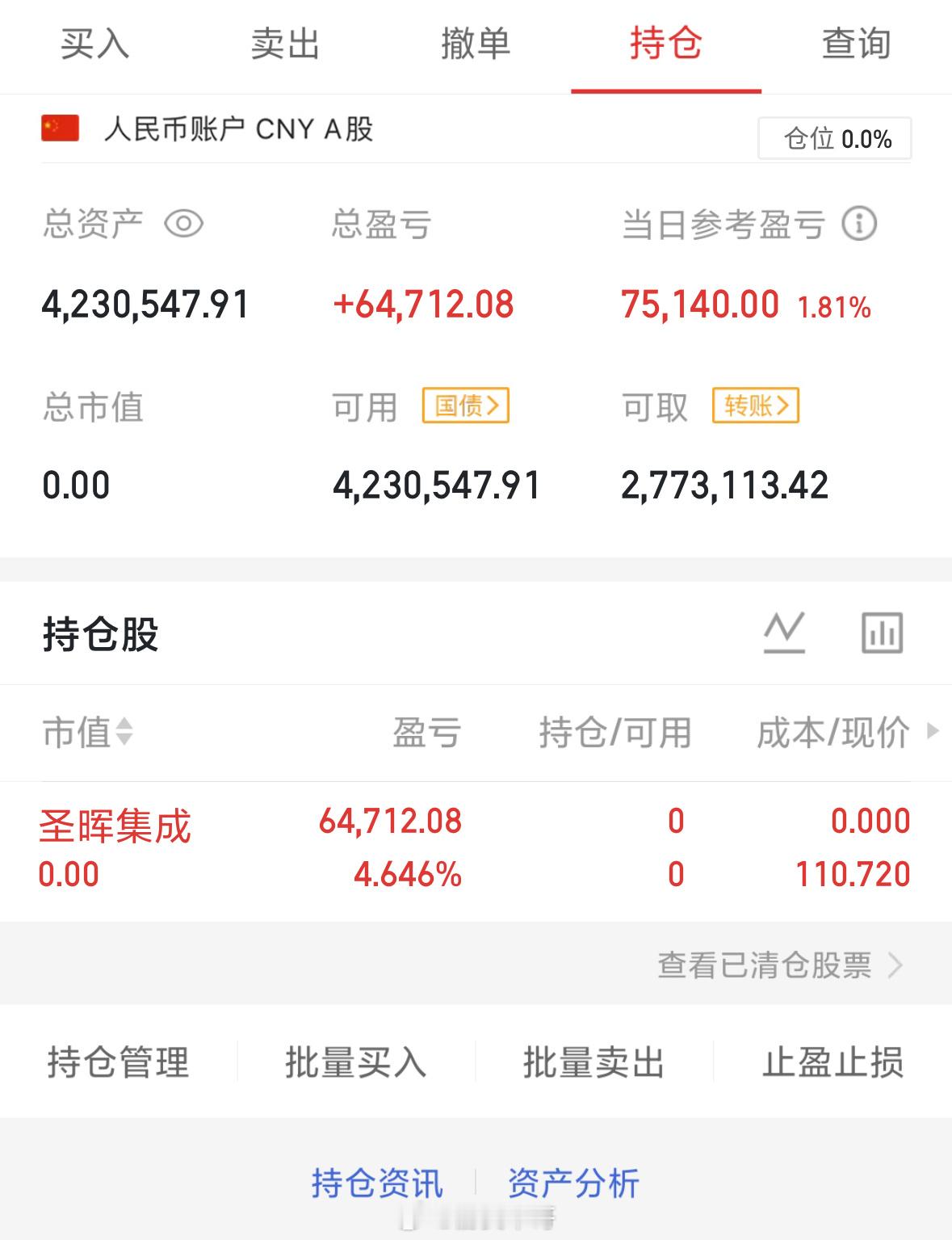 实盘出了，圣晖集团603163支持我的朋友点赞👍打888，个人记录，请勿盲目跟