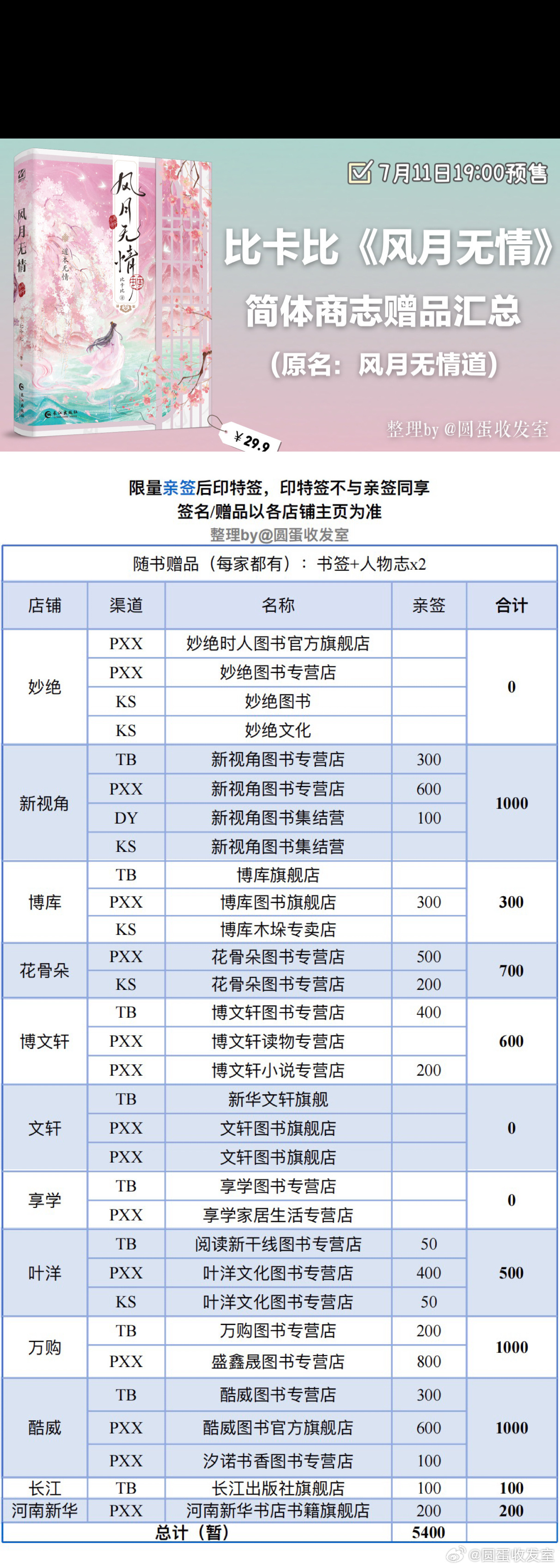 【《风月无情》by 比卡比 汇总博】（风月无情道）7.11 19:00，限量亲签