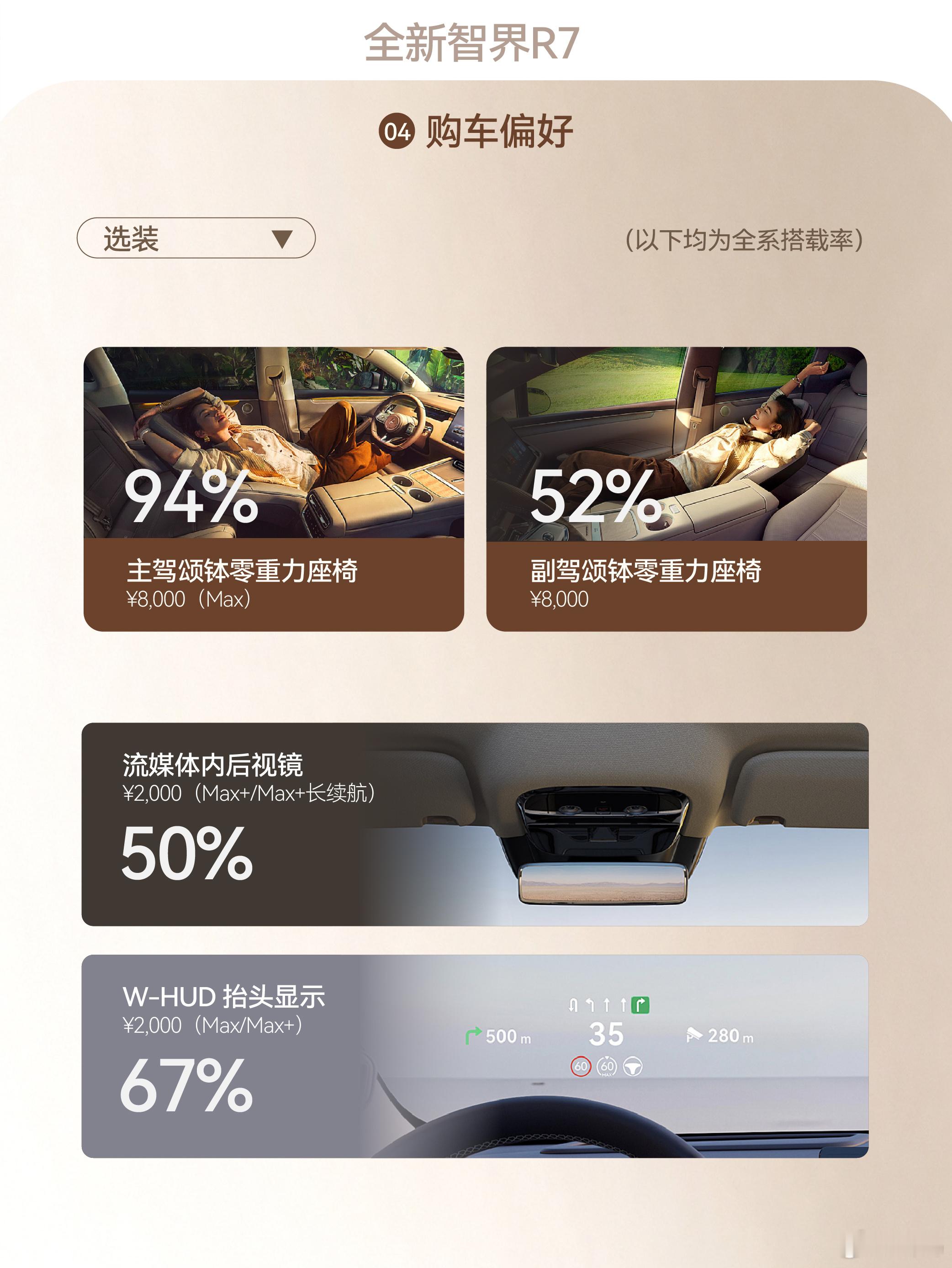 赵长江称智界R7家庭用户占比达92% 智界R7大定用户画像调研报告出炉，几个核心