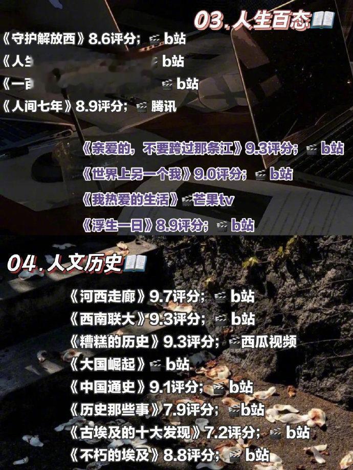 112部高质量纪录片推荐，码住慢慢看~