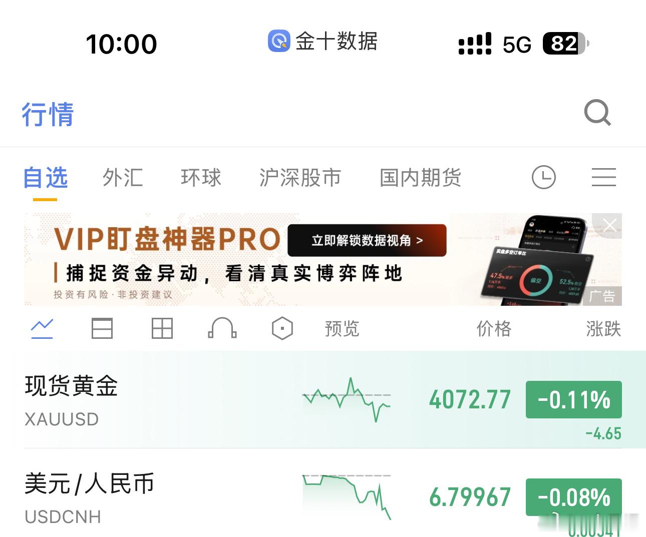 参考4070-80位置空一次，止损4092位置，目标4060黄金