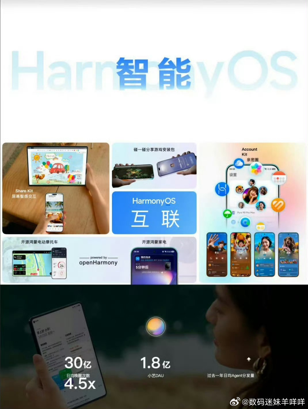 当生态真正融入生活会是什么样子越来越多应用拥抱鸿蒙生态一个操作系统的上限，离不开