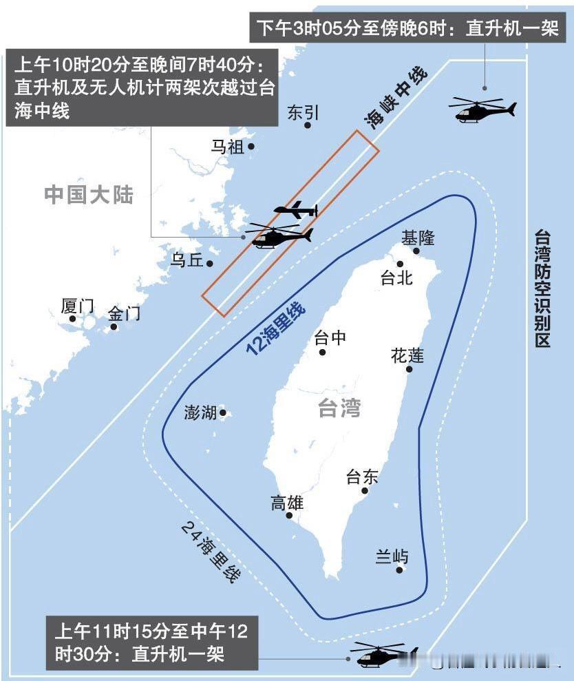台湾防务部门发通报，20日到21日，4架解放军直升机与无人机越过中线。岛内学者看