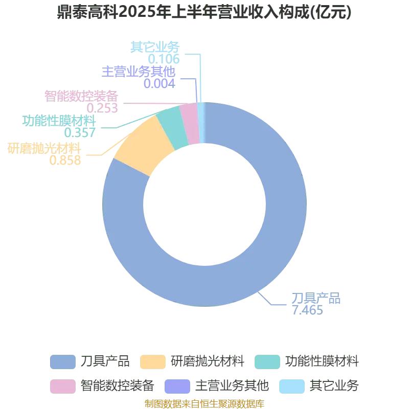 如果我说的没错的话，面对动辄涨几十倍的股票，投资者不羡慕嫉妒恨的可能性几乎为零。