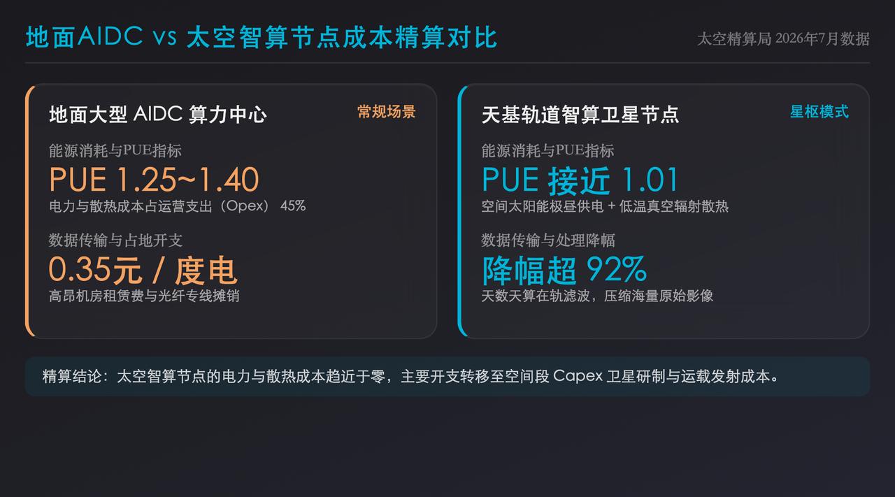 2026年7月世界人工智能大会现场，上海星枢计划和商汤算力星座发布，千星天基智算