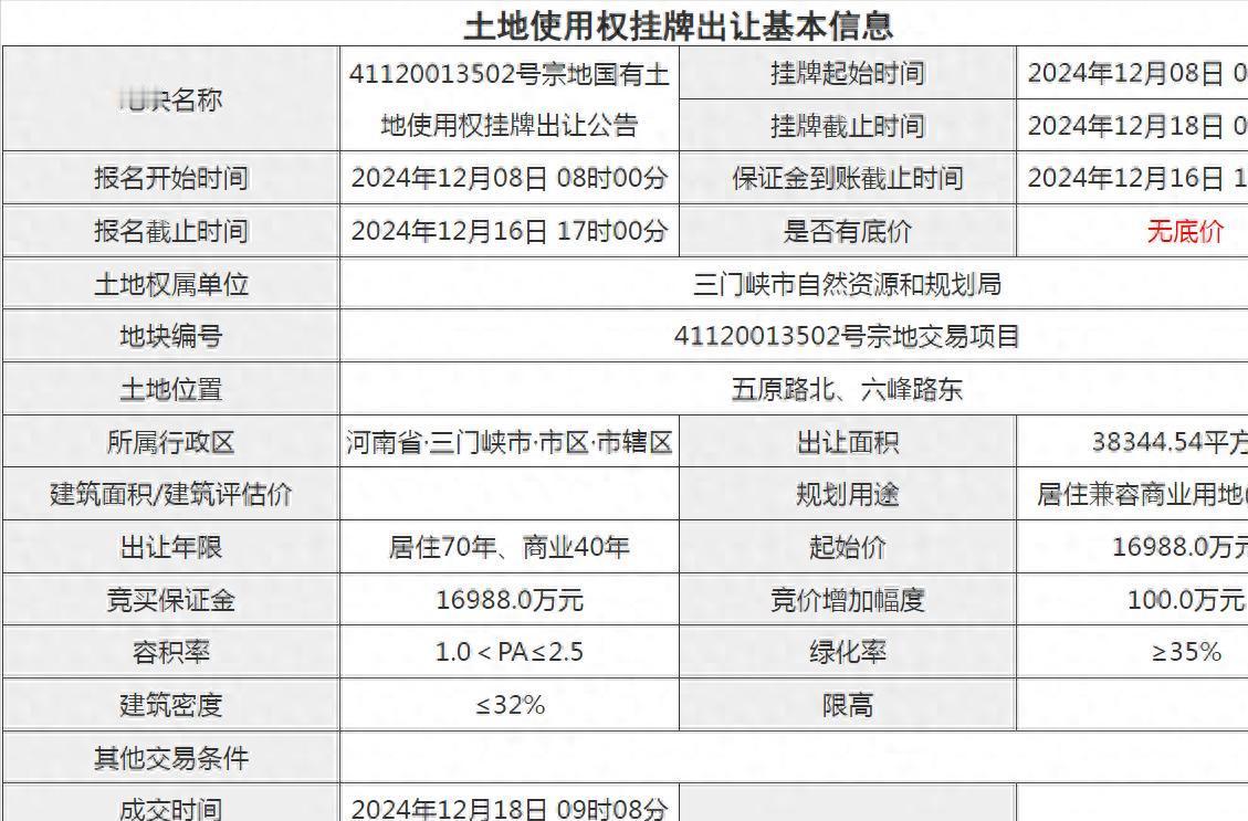 三门峡压轴宅地网拍大结局，国企大佬出手了，楼市风向标在这儿！
哎呀，说到这次三门