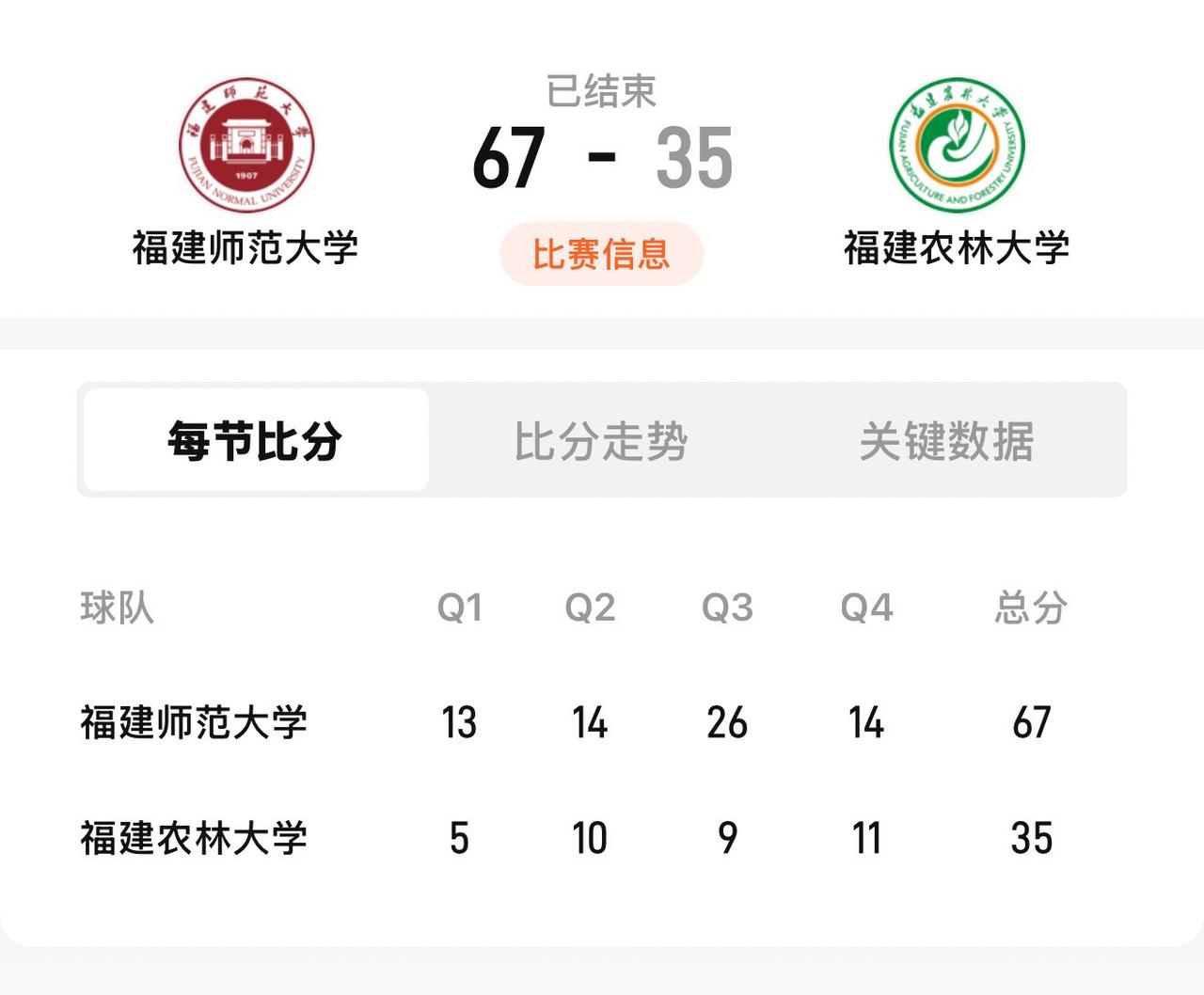 认清差距 正视差距 弥补差距 缩小差距@福建农林大学男篮