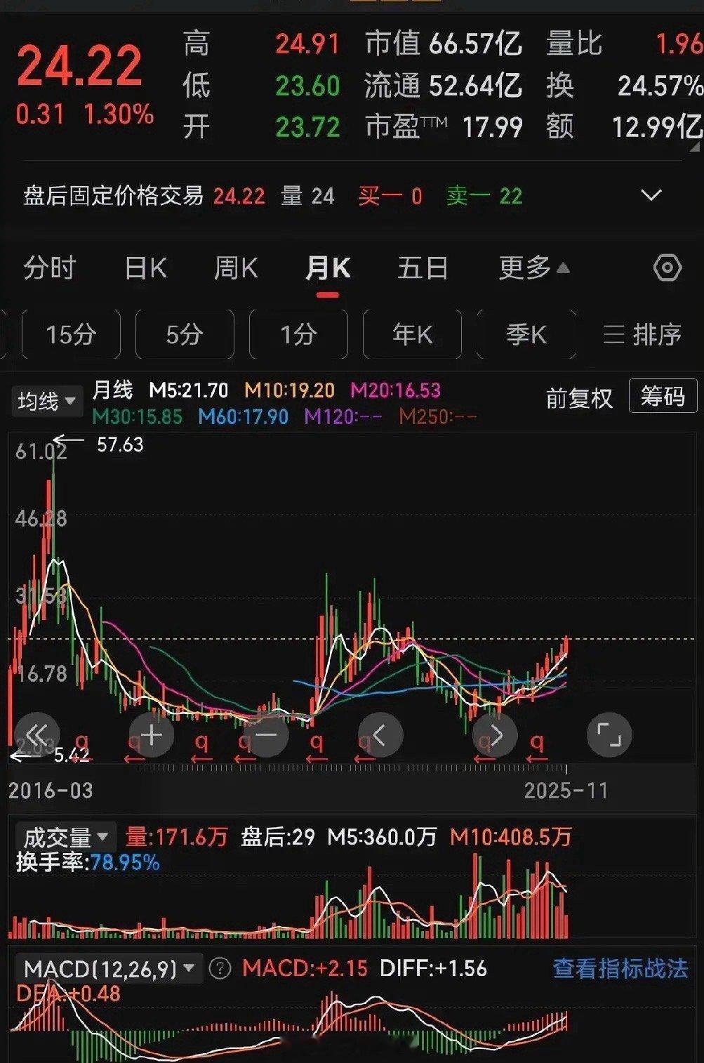 举个例子比如说位置我觉得都不算高位但是低位的不一定大涨只是安全未来涨与不涨还要看