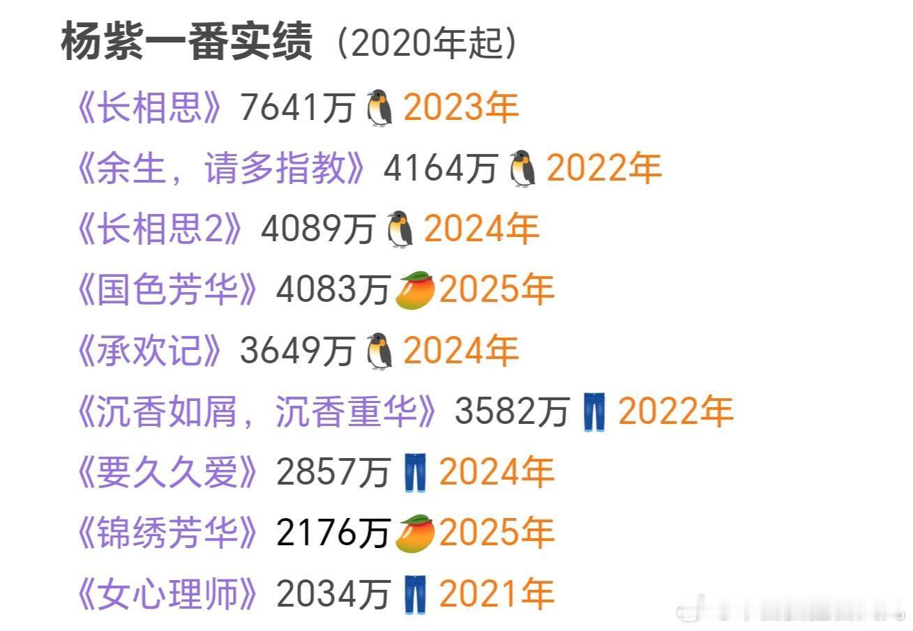 90后95后热门流量🌸2020年后一番实绩汇总 