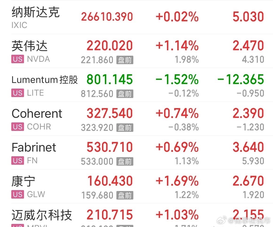 来啦，利好消息美股震荡科技股反弹翻红，A股明天独立走势：8月11晚上利好消息，美