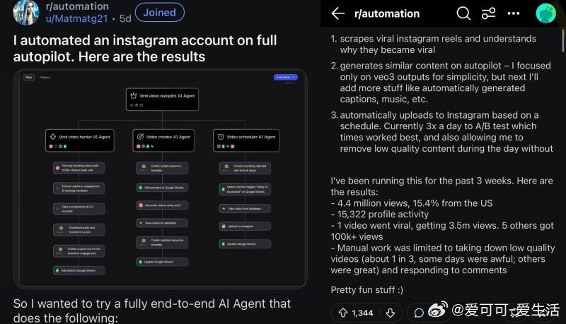 全面自动化运营 Instagram 账号的 AI 代理实践及成果解析：• 自动抓