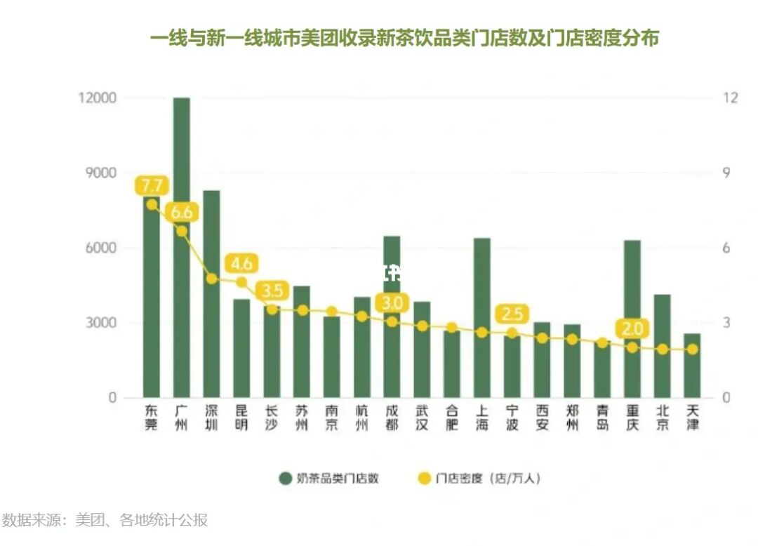 中国新茶饮万店城市：广州