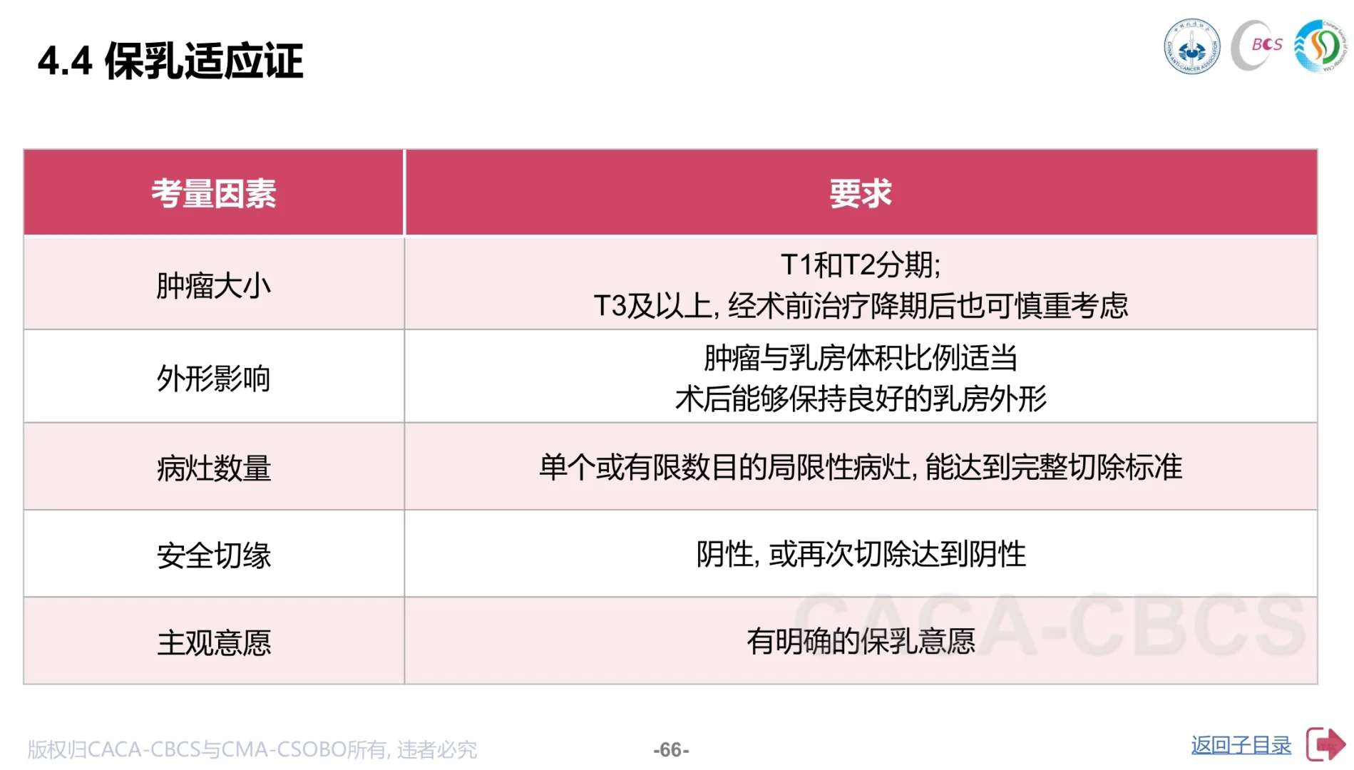乳腺癌保乳～是去是留，一念之间