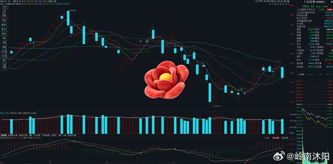 时隔不足一月，尾盘宽基ETF再度爆出巨额成交事件：A股昨日迎来大幅回调，临近收盘