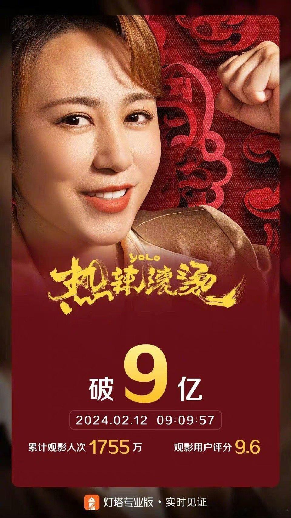 #热辣滚烫票房破9亿# 据灯塔专业版实时数据，截至2月12日9时9分，影片《热辣